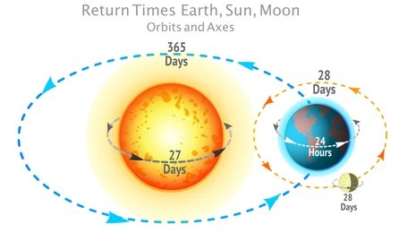 চাঁদের আলো আসলে কী? বৈজ্ঞানিক ব্যাখ্যা, ভুল ধারণা ও লোককথার প্রেক্ষাপট |What is moonlight? Scientific explanations, misconceptions and folktale context