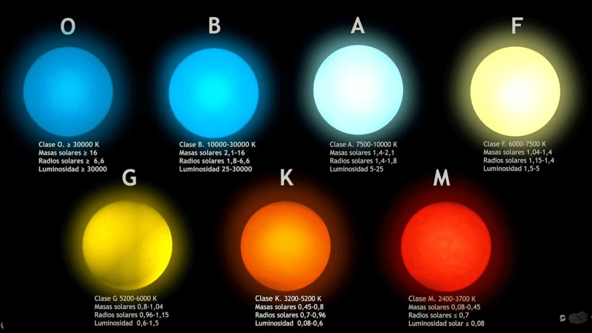 নাক্ষত্রিক মাত্রা কি এবং কিভাবে একটি তারার উজ্জ্বলতা পরিমাপ করা হয়? What is stellar magnitude and how is the brightness of a star measured?